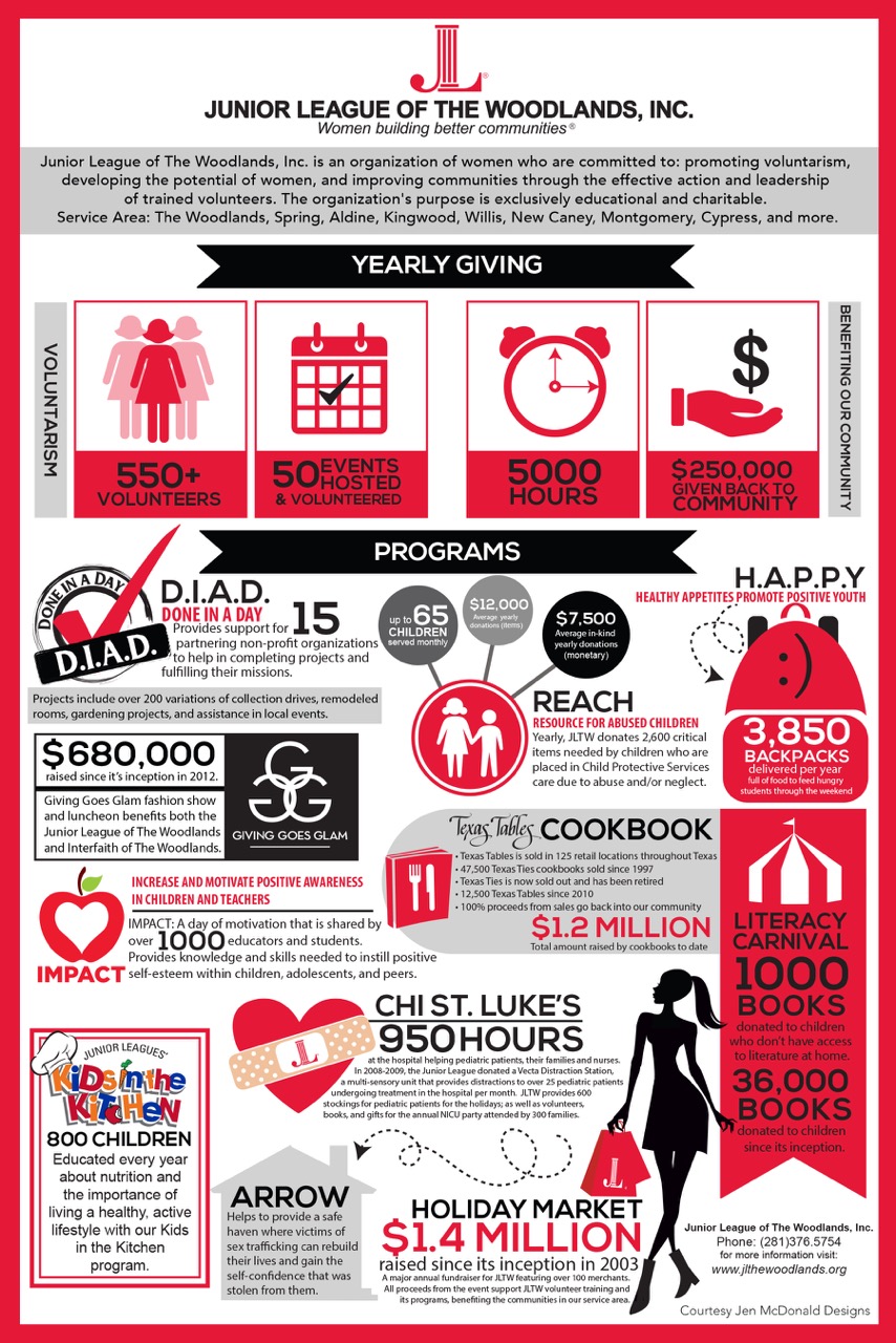 JL Woodlands Infographic