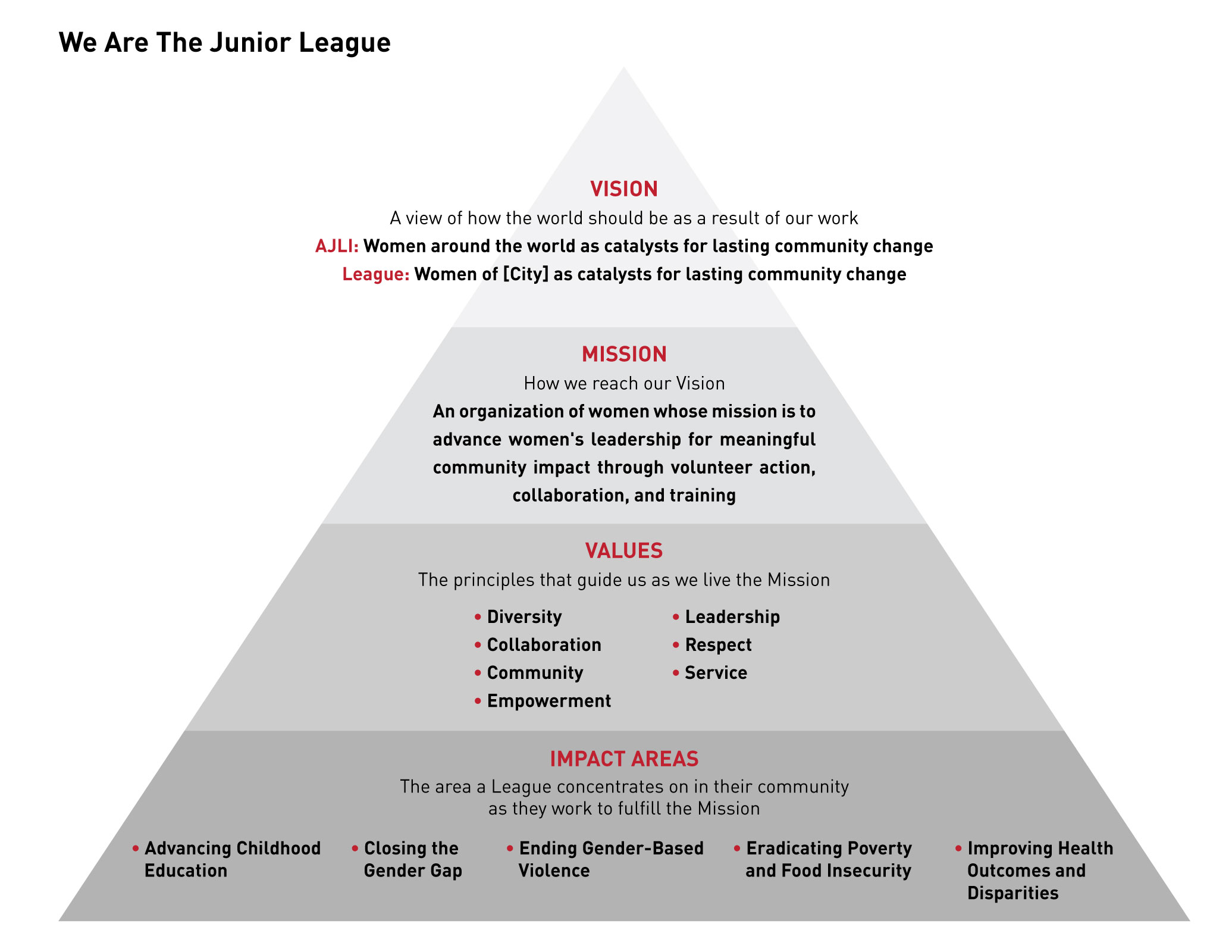 Junior League Brand Framework